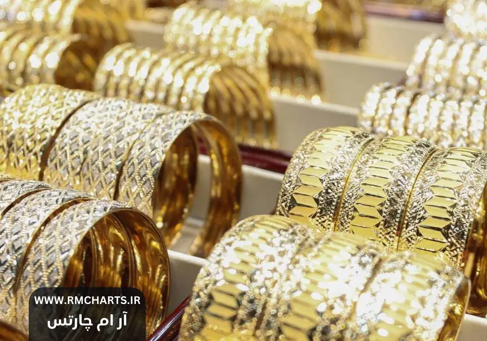 سود خرید هر گرم طلای ۱۸عیار