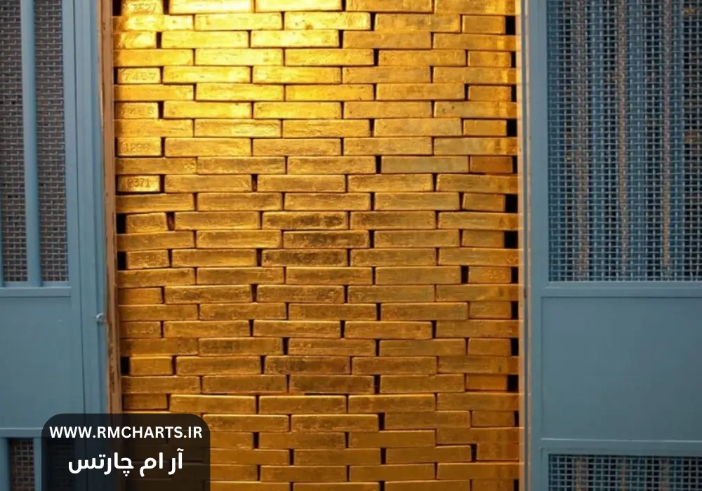 طلای بانک‌های مرکزی از اوراق آمریکا پیشی گرفت