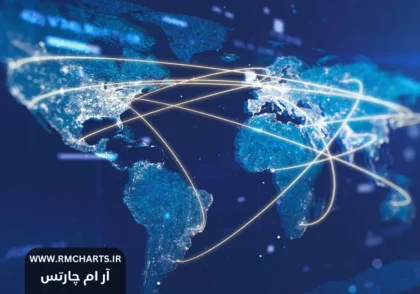 قوانین بروکرهای فارکس در آمریکا