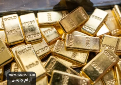 قیمت طلا در آستانه جهش جدید