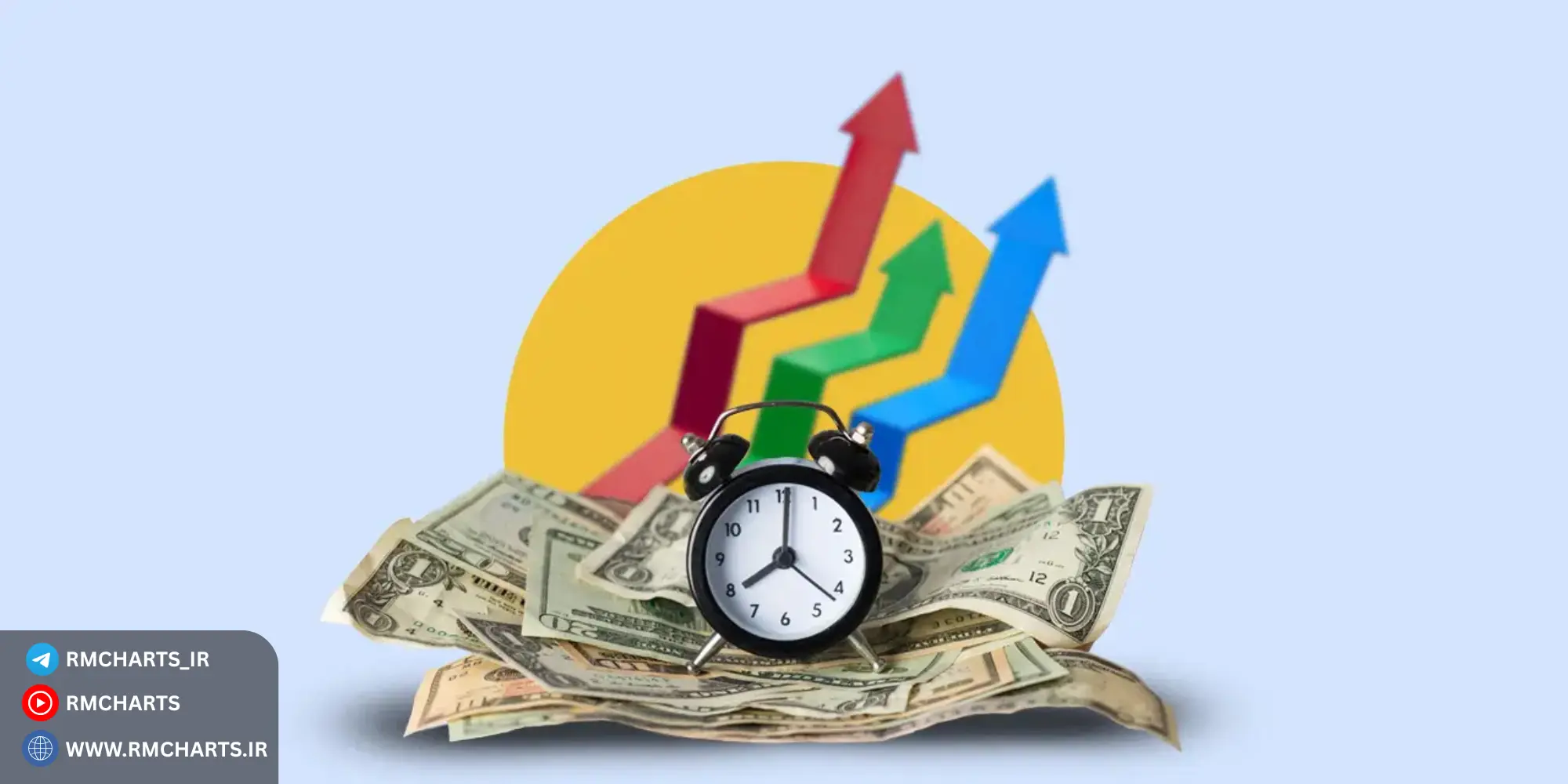 مثال کاربردی تاثیر تایم‌فریم در یک معامله روی EURUSD