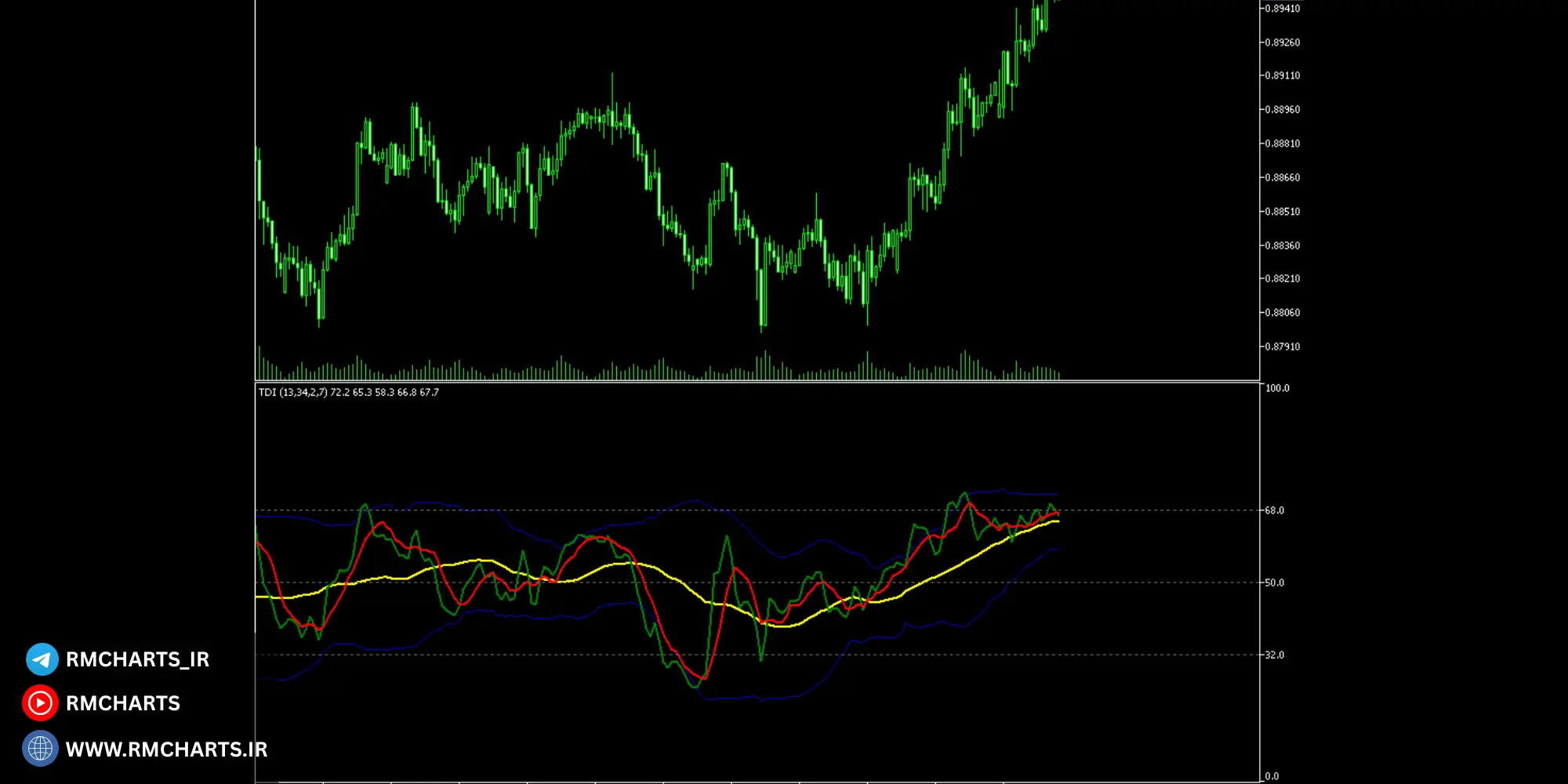 مثال‌های عملی از کاربرد سیستم TDI