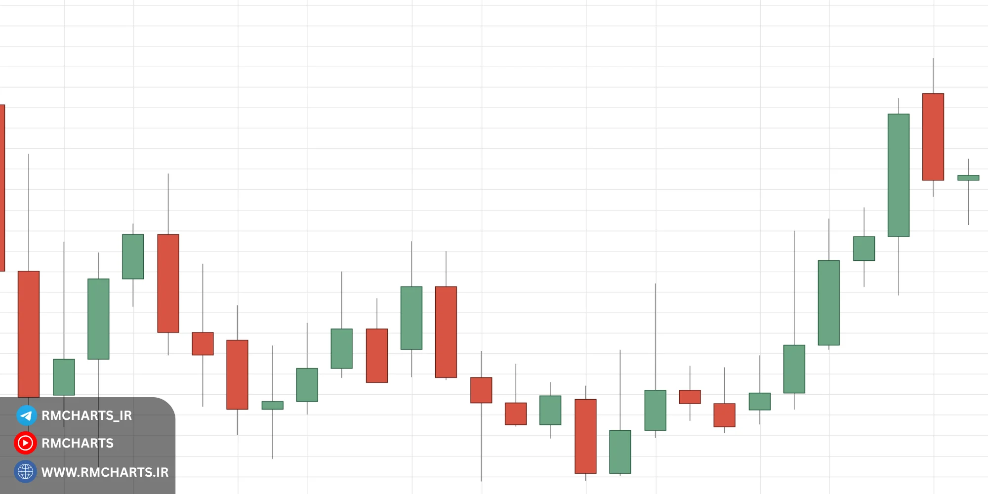 مدیریت احساسات هنگام خواندن کندل‌ها