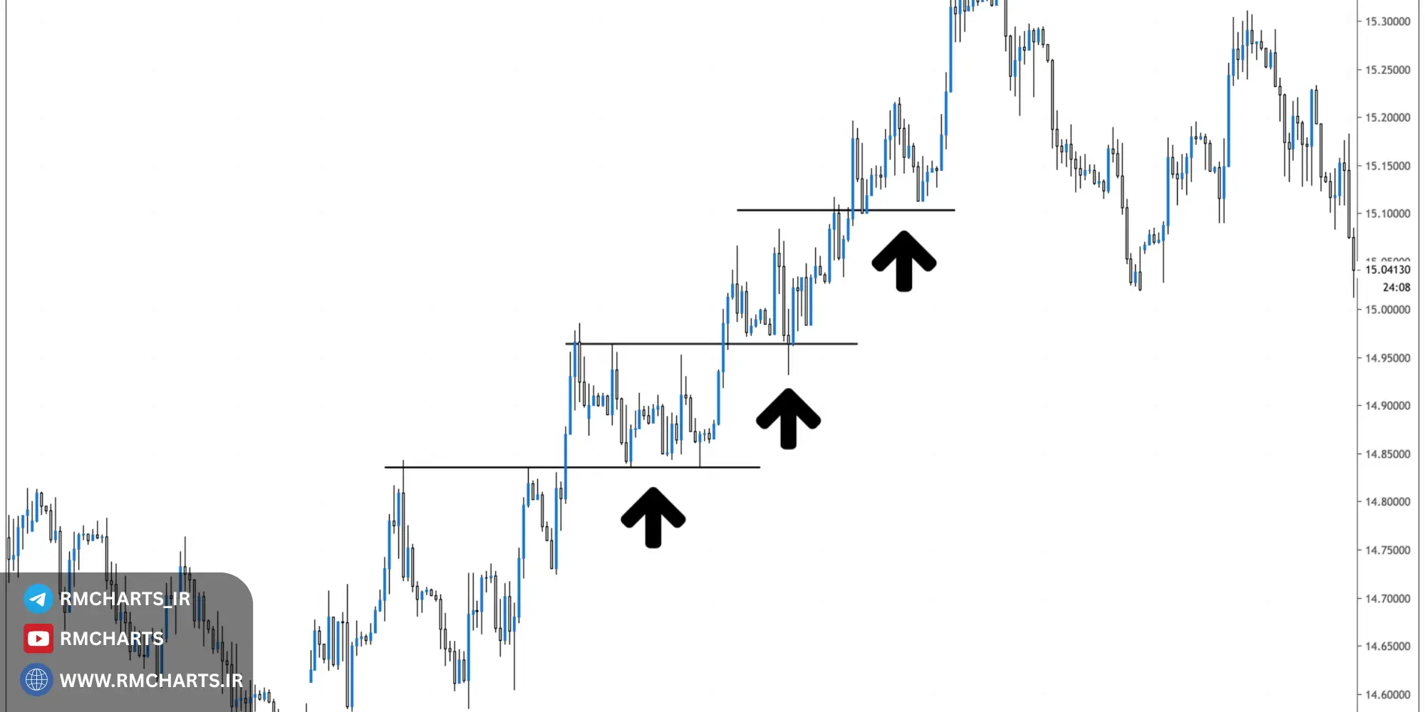 مدیریت ریسک در معاملات پولبک