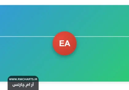نحوه کار با اکسپرت‌های معاملاتی (EA)