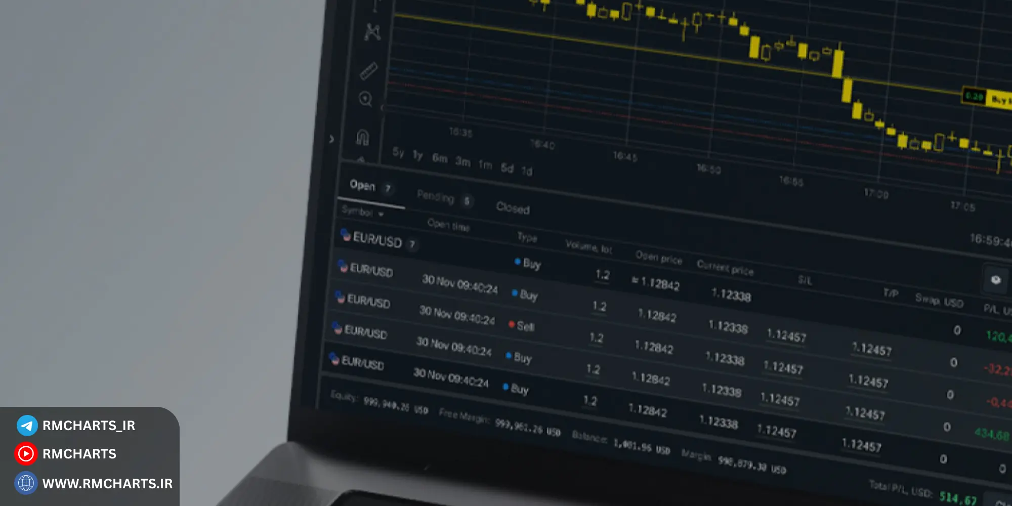 نکات امنیتی هنگام افتتاح حساب واقعی
