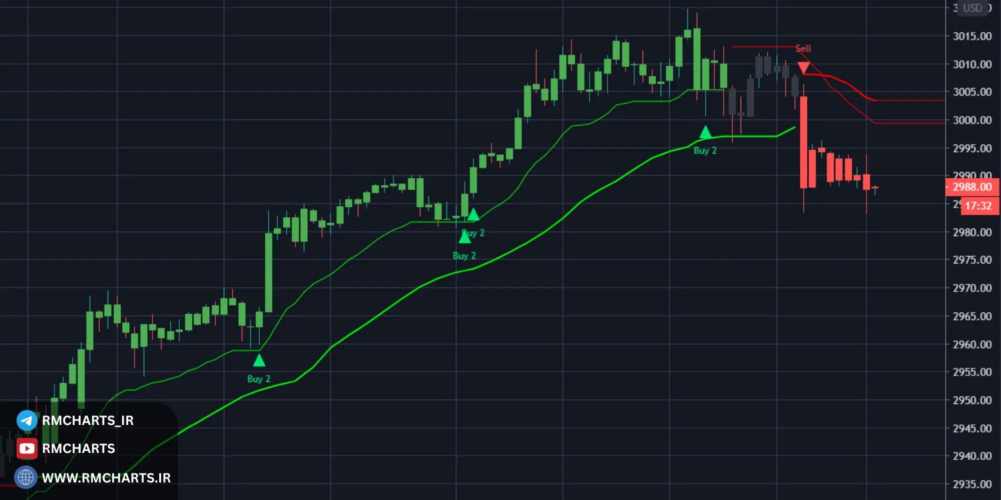 نکات تکمیلی برای حرفه‌ای‌ها