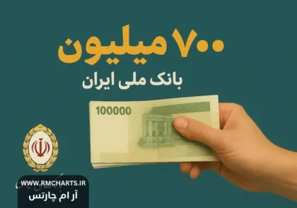وام ۷۰۰ میلیونی بانک ملی