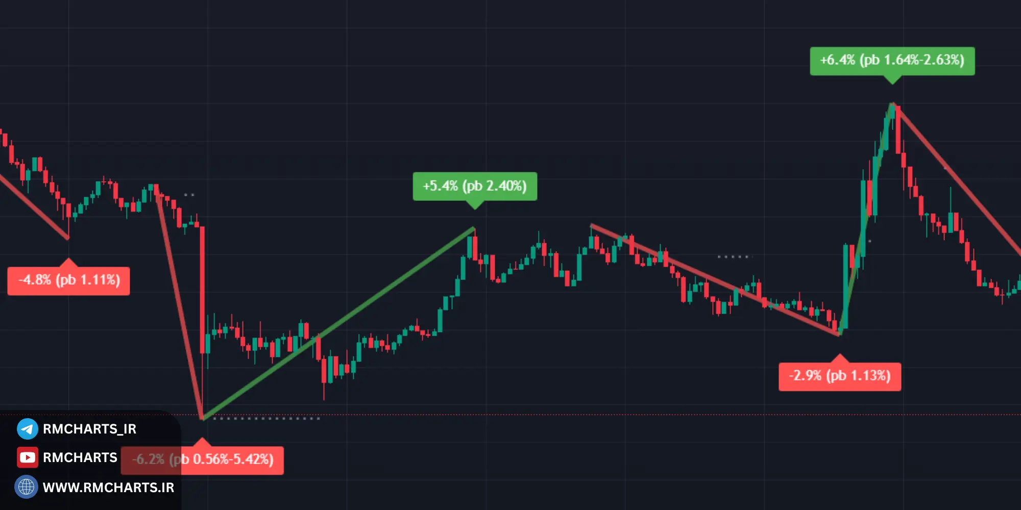 چرا به اندیکاتور تشخیص پولبک نیاز داریم؟