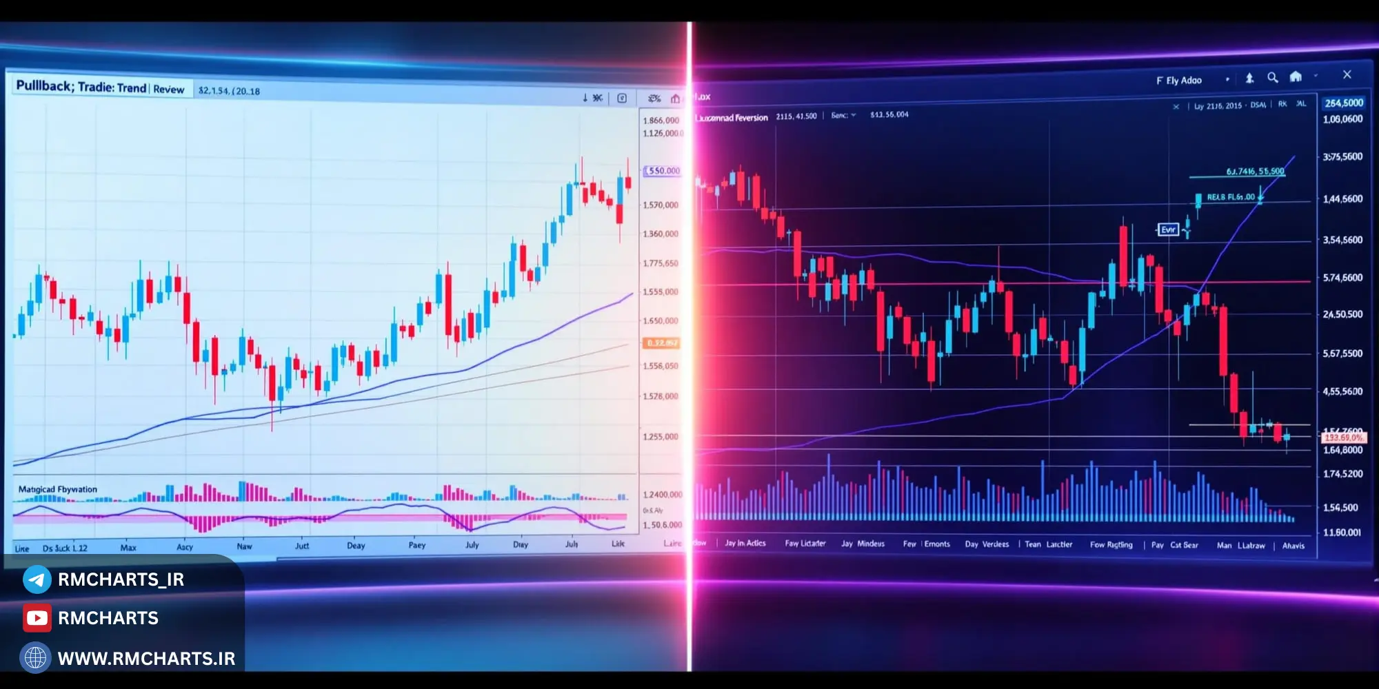 استراتژی گام‌به‌گام برای استفاده عملی از حجم