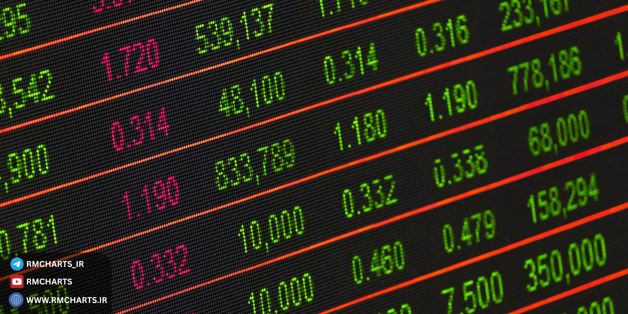 استراتژی‌های معاملاتی