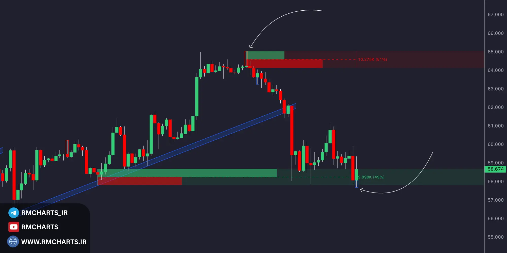 اصول پایه‌ای تحلیل حجم معاملات