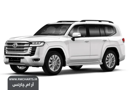 تویوتا لندکروز پس از یک دهه به ایران بازمی‌گردد