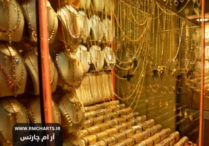 طلای ۱۸ عیار از مرز ۱۱ میلیون گذشت