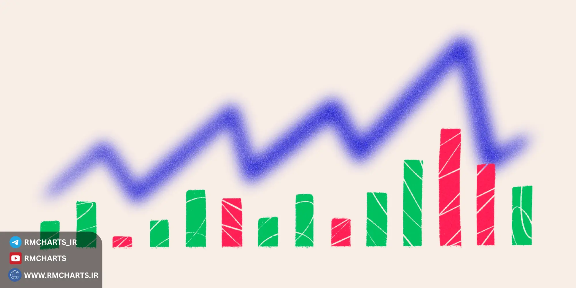 مثال واقعی از استفاده حجم برای تایید روند