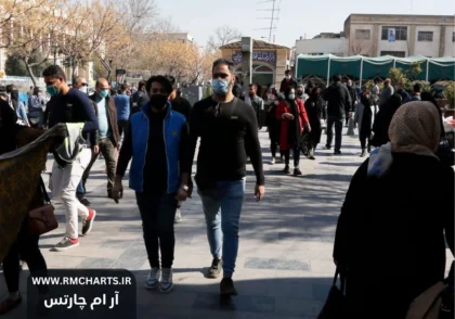 نرخ بیکاری در تابستان ۱۴۰۴