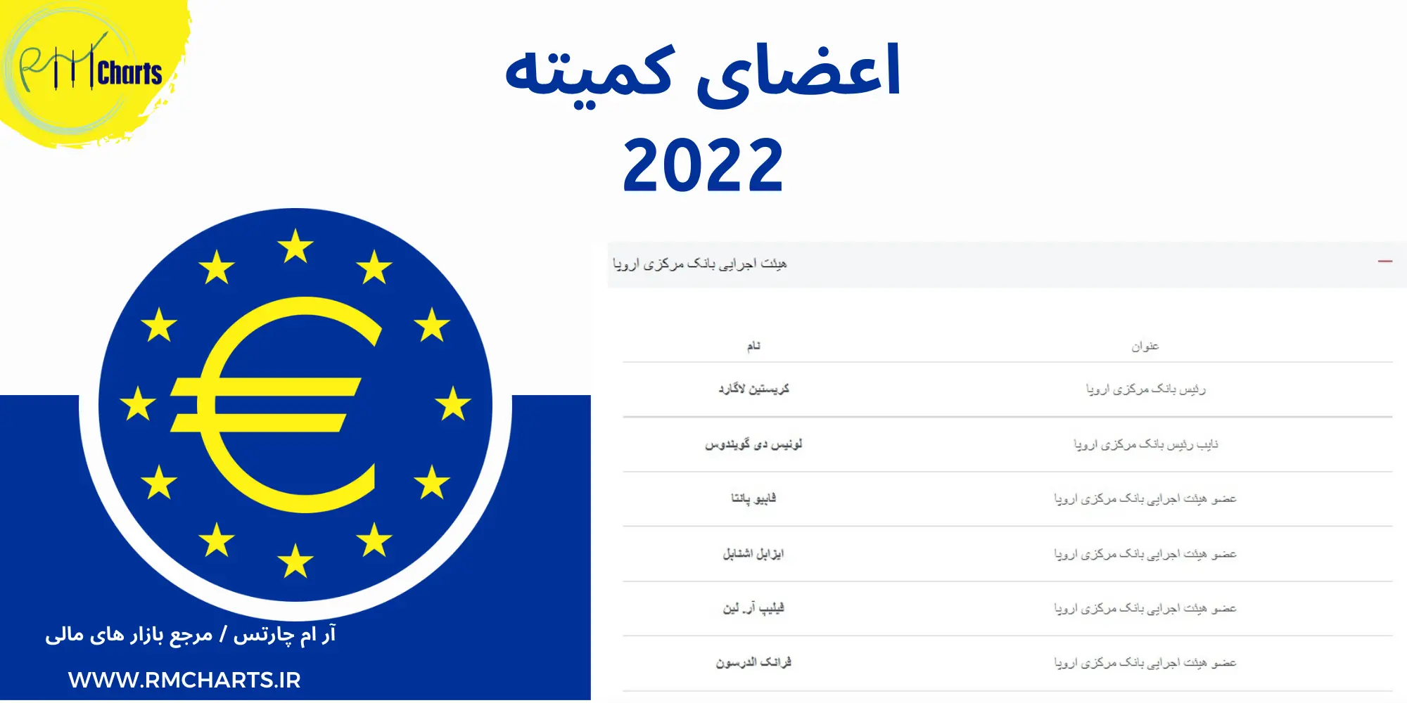 اعضای بانک مرکزی اروپا