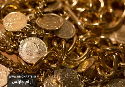 محرک های نوسان ساز در طلا