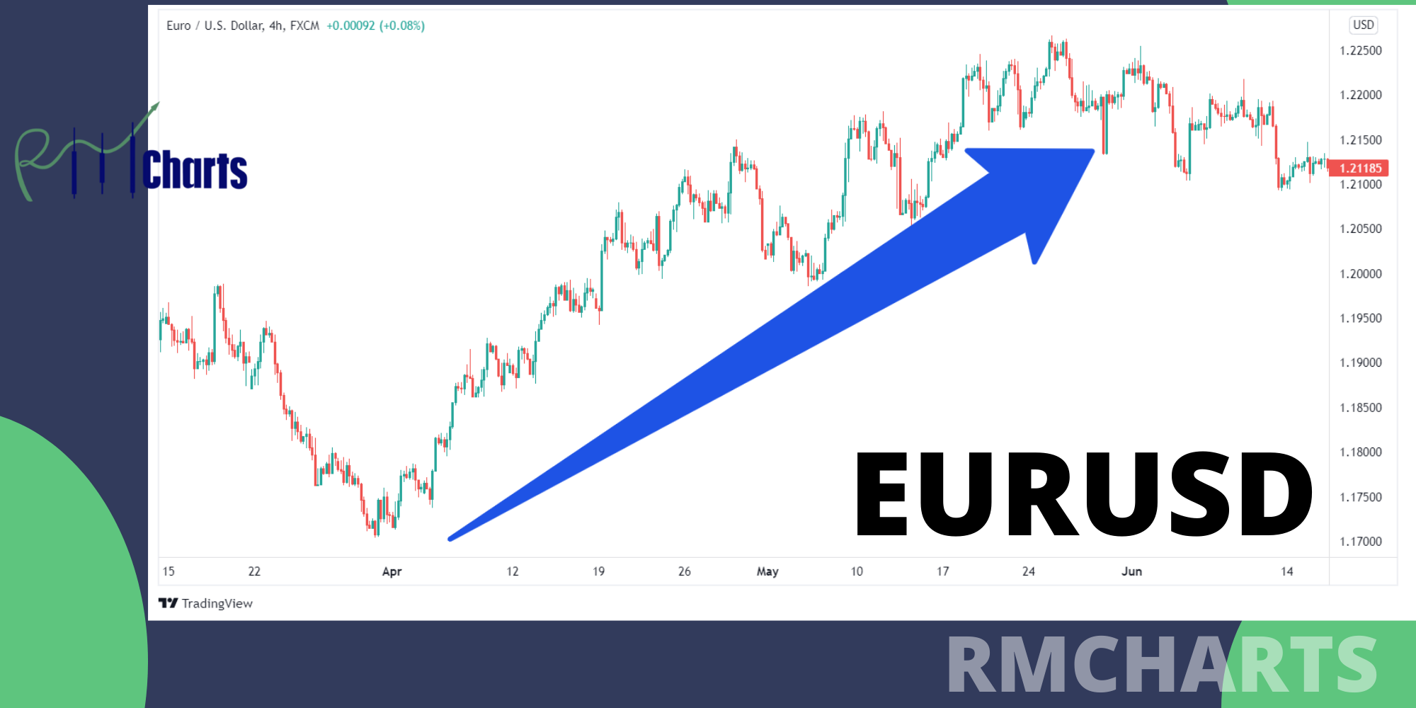 نرخ بهره بانکی