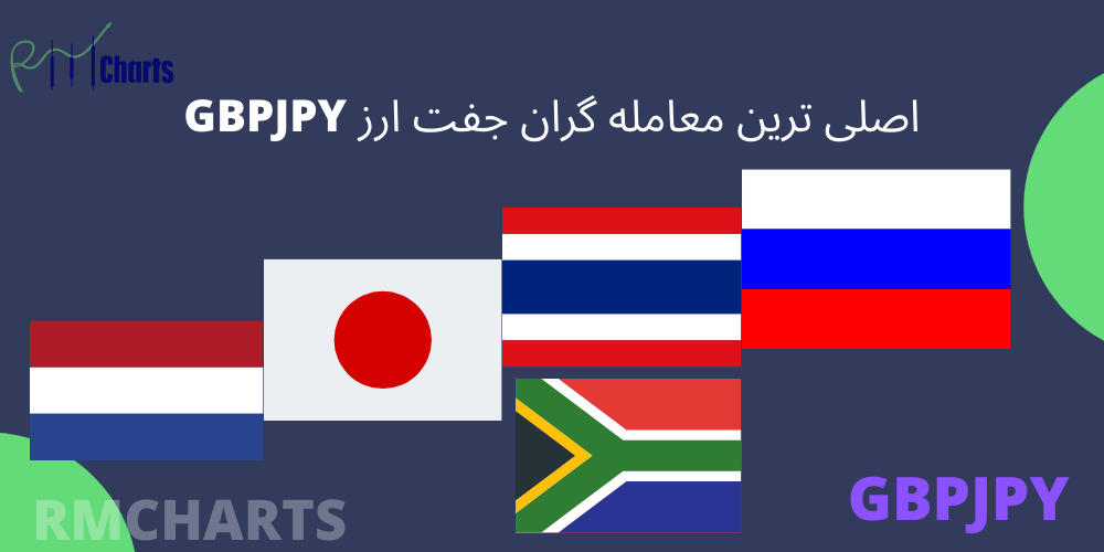 اصلی ترین معامله گران جفت ارز GBPJPY