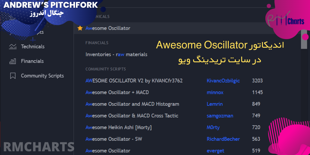 اندیکاتور Awesome Oscillator در سایت تریدینگ ویو