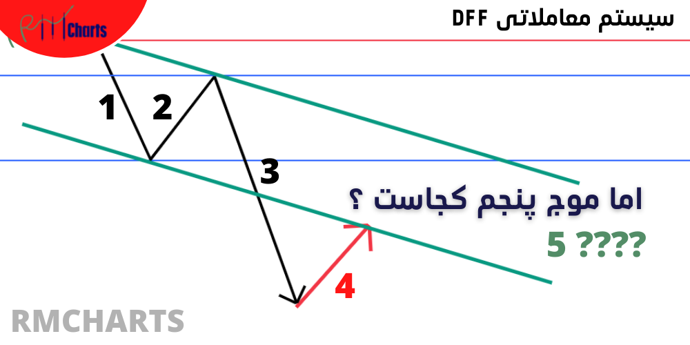 موج پنجم سیستم معاملاتی DFF