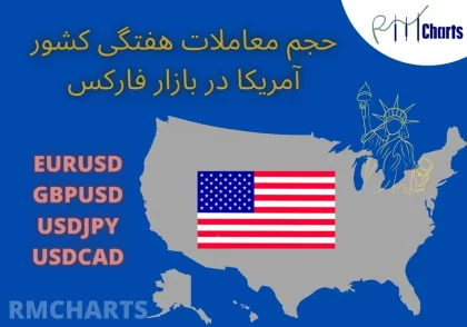 معاملات آمریکا در فارکس