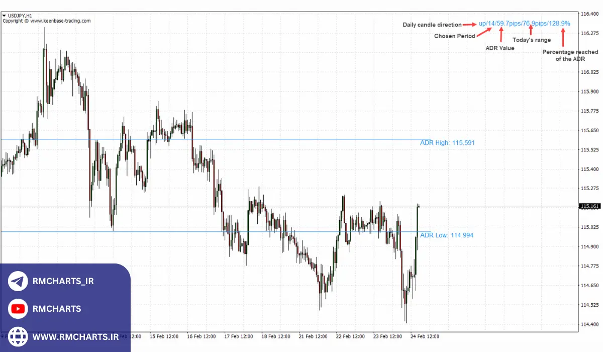ADR چیست و چگونه کار می‌کند