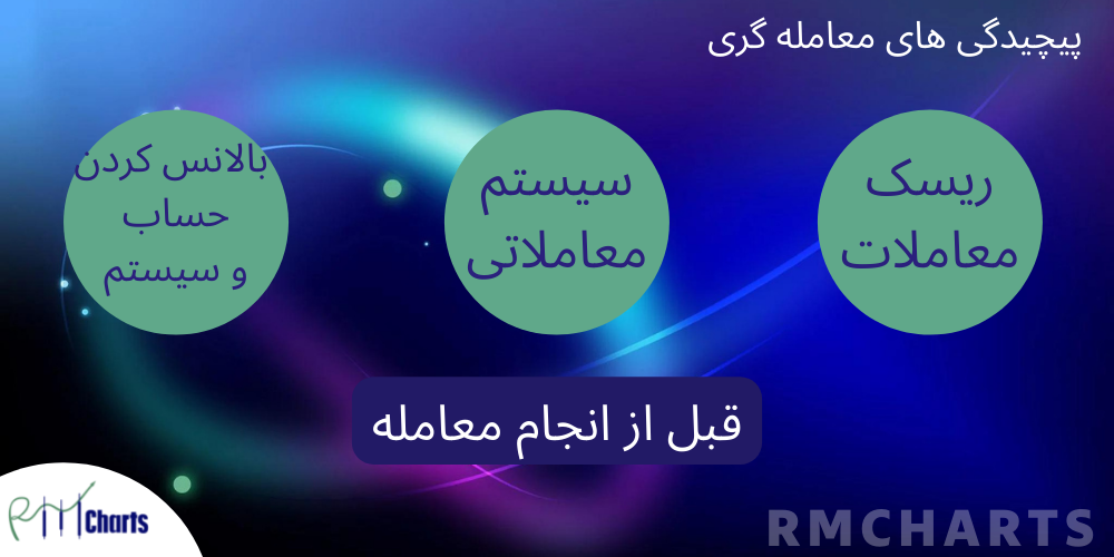 پیچیدگی های معامله گری
