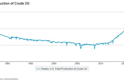 آیا قیمت نفت خام پرواز می‌کند ؟