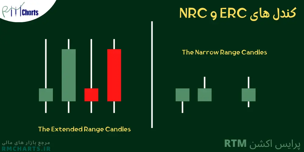 کندل های ERC و NRC 