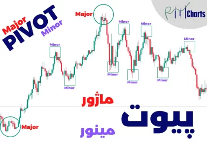 پیوت