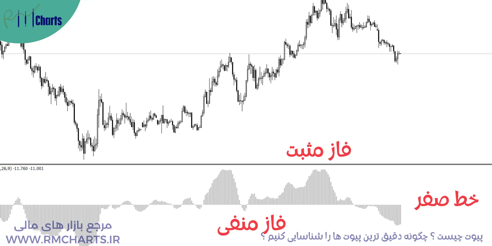 پیوت