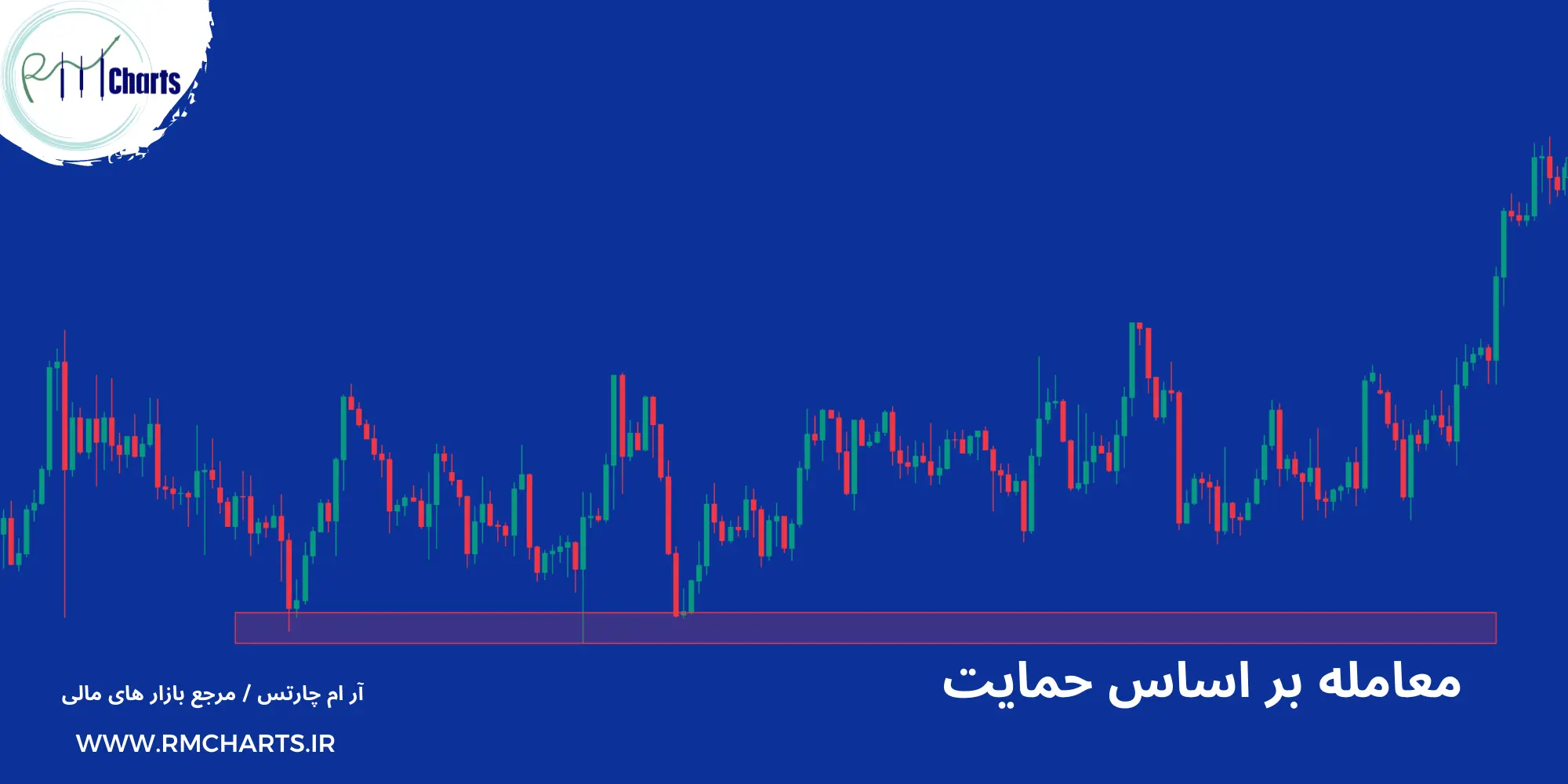 معامله بر اساس حمایت