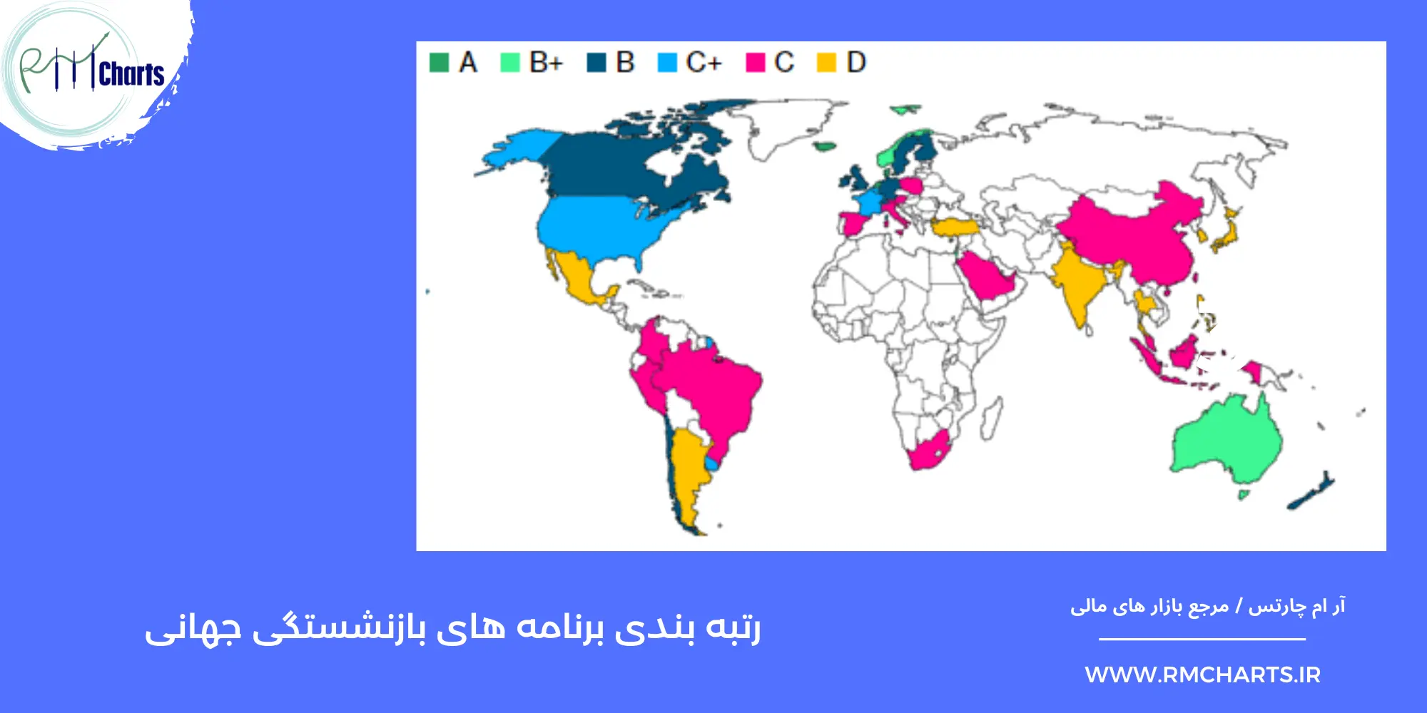 برنامه های بازنشستگی