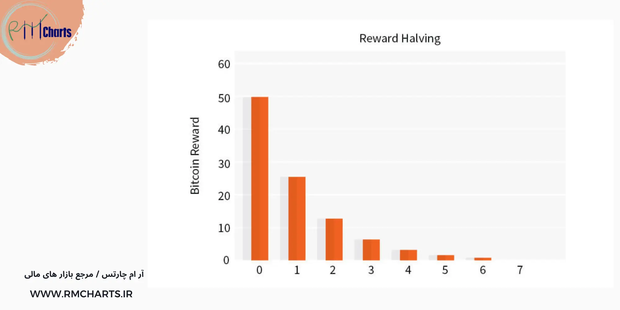 بیت کوین رایگان