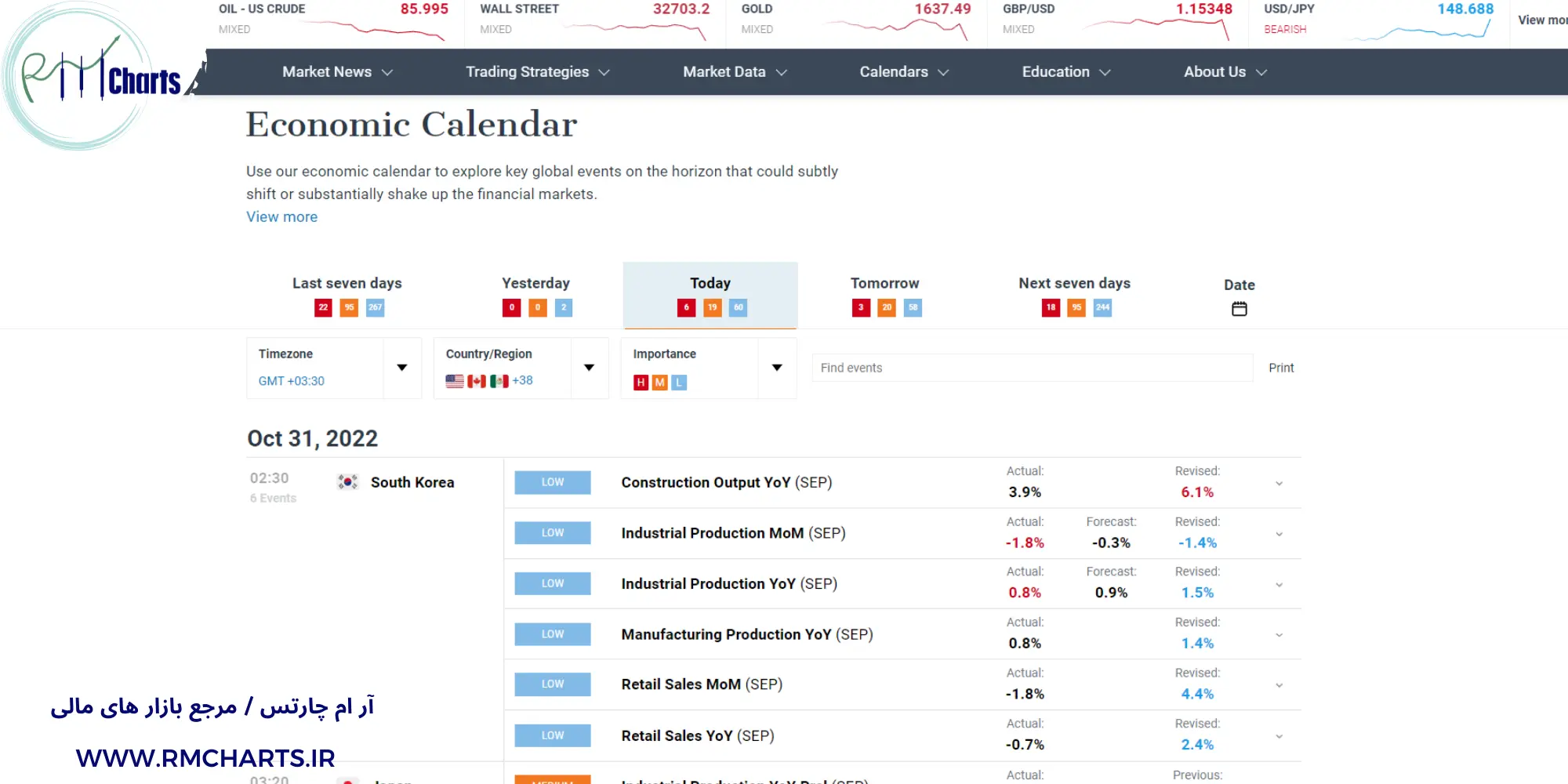 تقویم اقتصادی سایت dailyfx