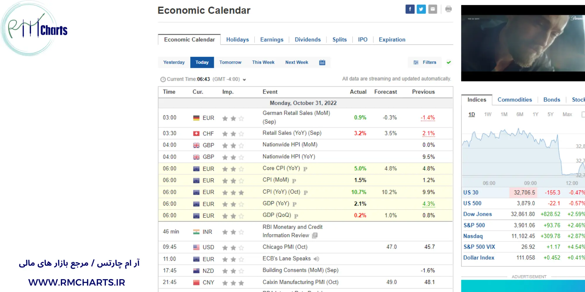 تقویم اقتصادی سایت investing
