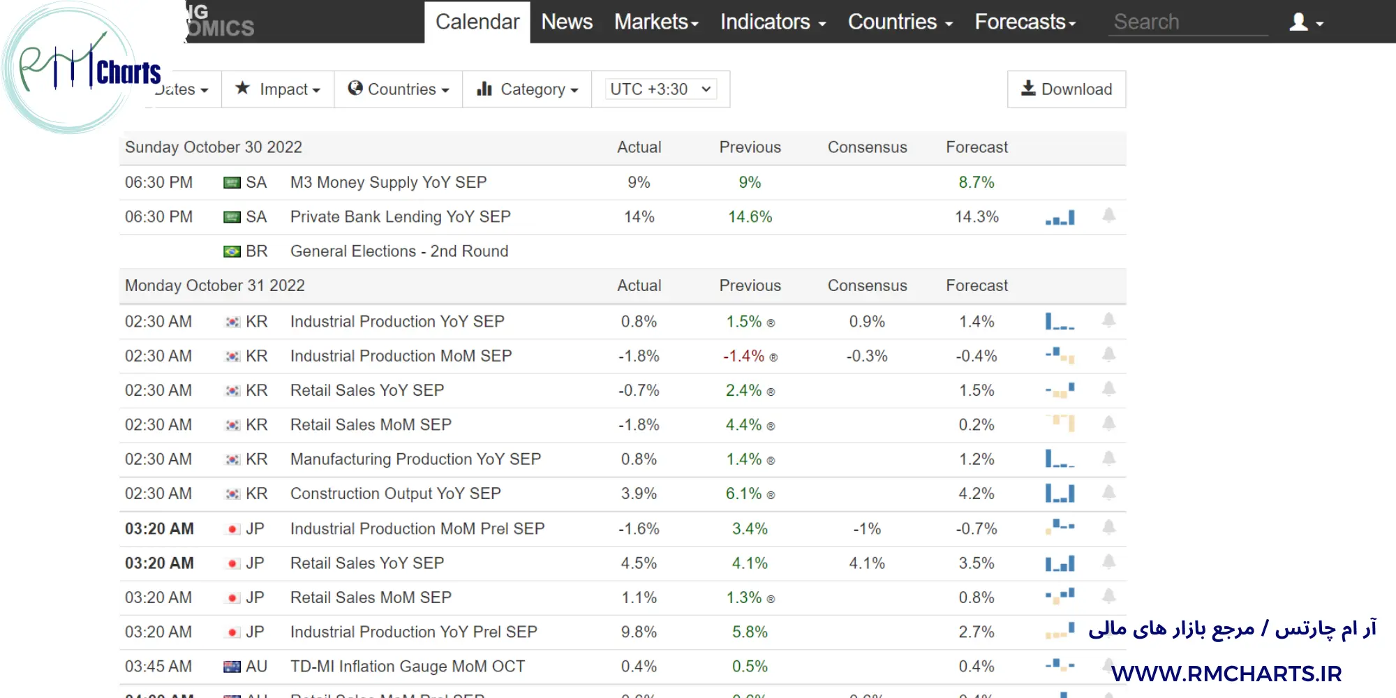 تقویم اقتصادی سایت tradingeconomics