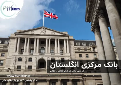 بانک مرکزی انگلستان