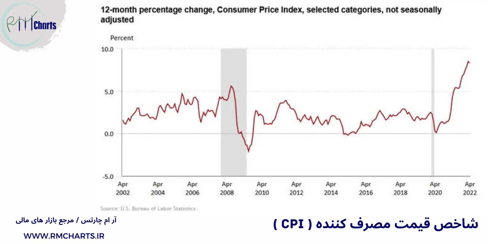 قیمت مصرف کننده
