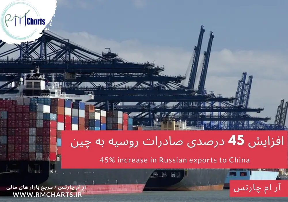 افزایش 45 درصدی صادرات روسیه به چین