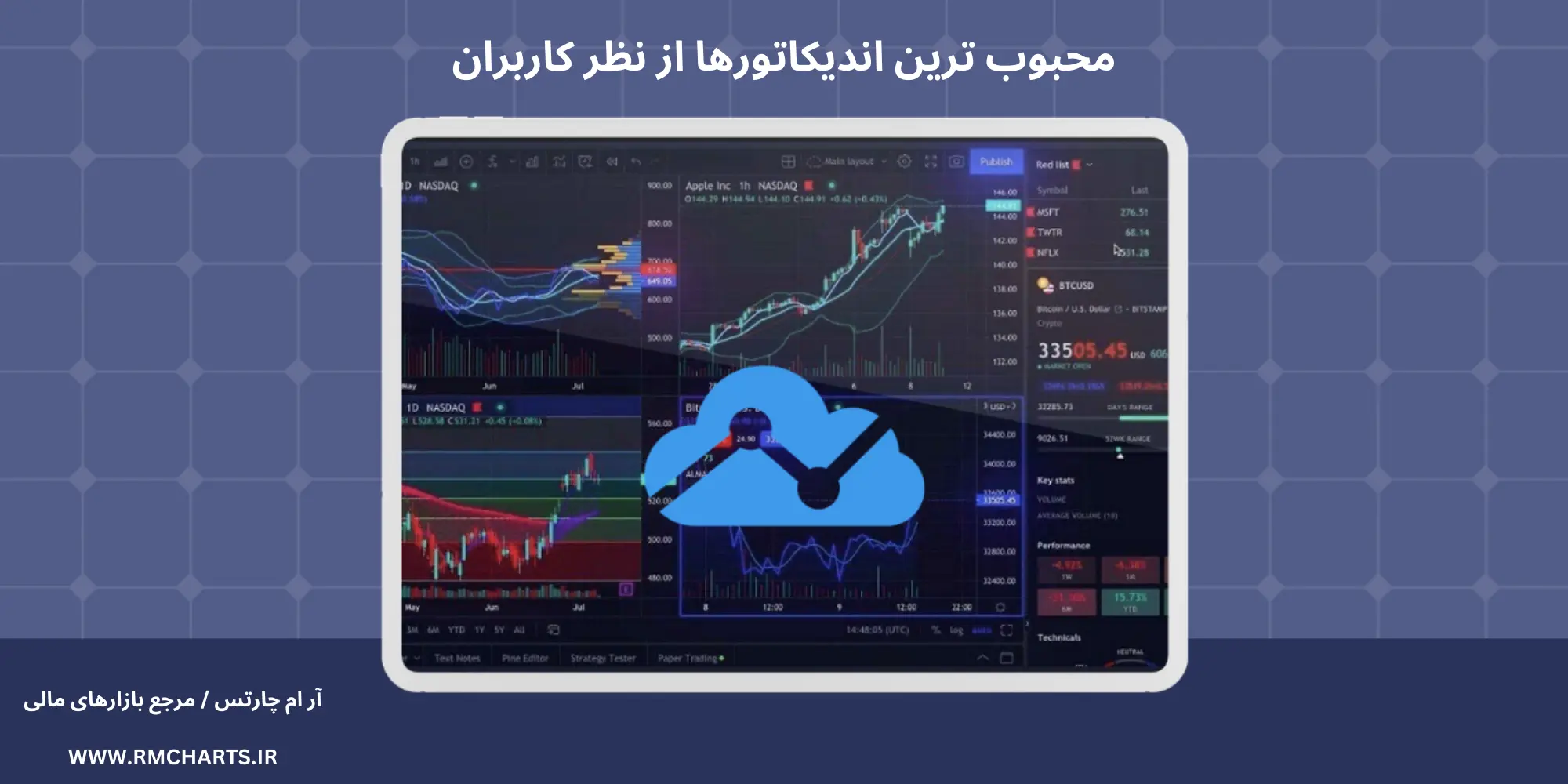 محبوب ترین اندیکاتورها از نظر کاربران