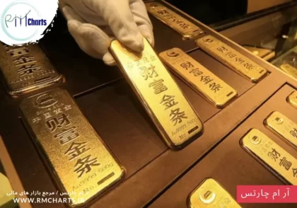 میزان ذخیره طلای کشور های خاورمیانه بر اساس آمار سازمان بین‌المللی طلا