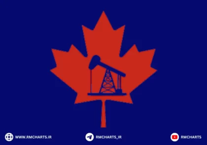 رابطه بین نفت و دلار کانادا