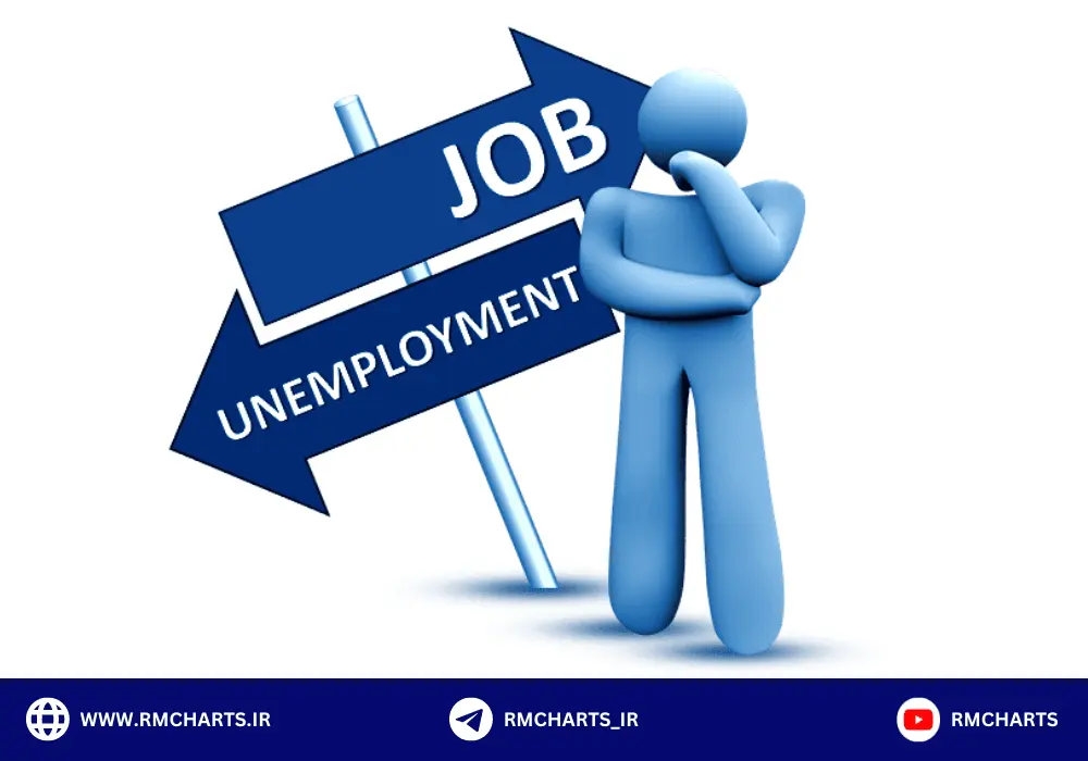 شاخص نرخ بیکاری یا Unemployment Rate