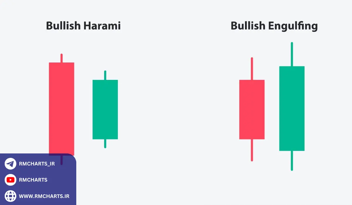 اندیکاتور کندل اینگالف