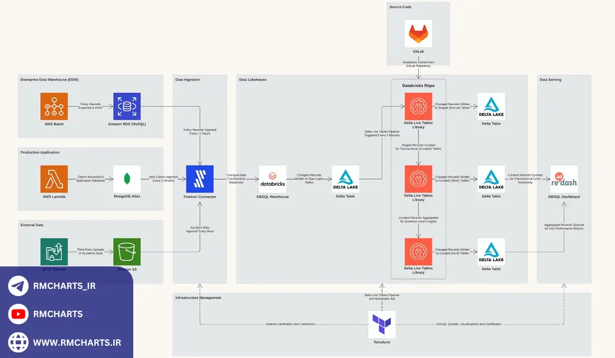 معامله سفارشی یا دسته‌ای چگونه کار می‌کند؟