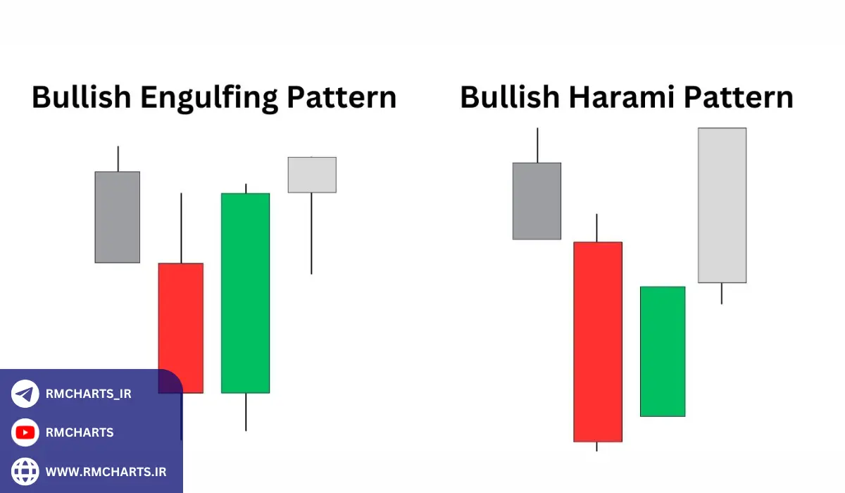 مفهوم اینگالف در الگوی کندل پوششی