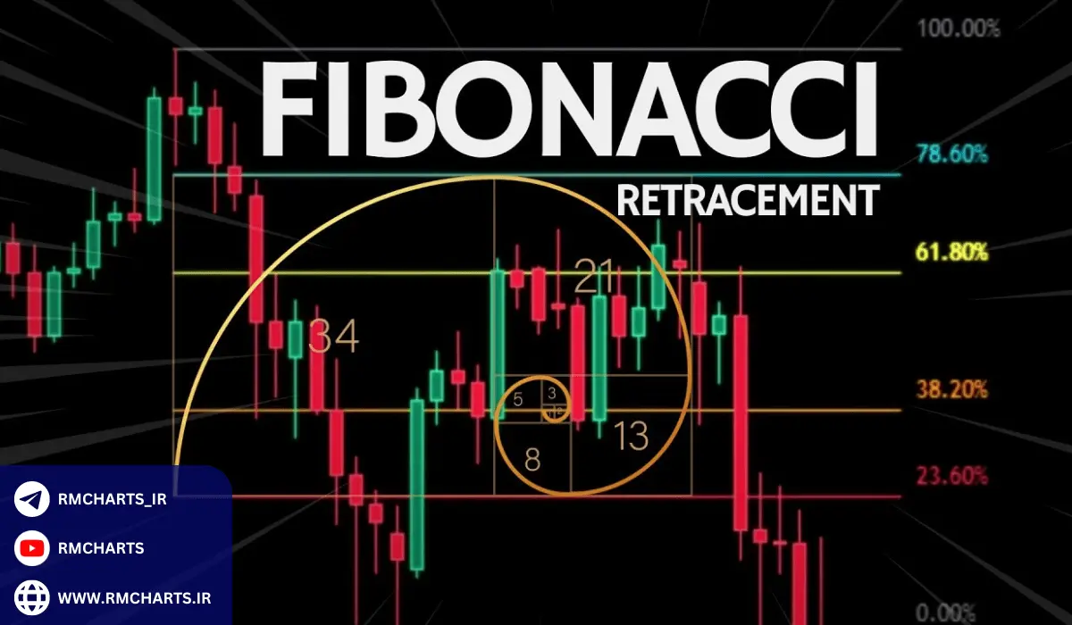 تحلیل فیبوناچی (Fibonacci Retracement)